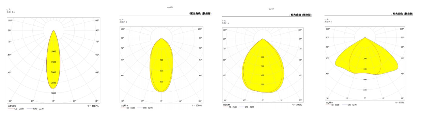 750S配光曲线.JPG